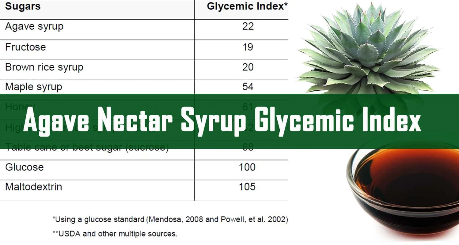 What is Glycemic Index?